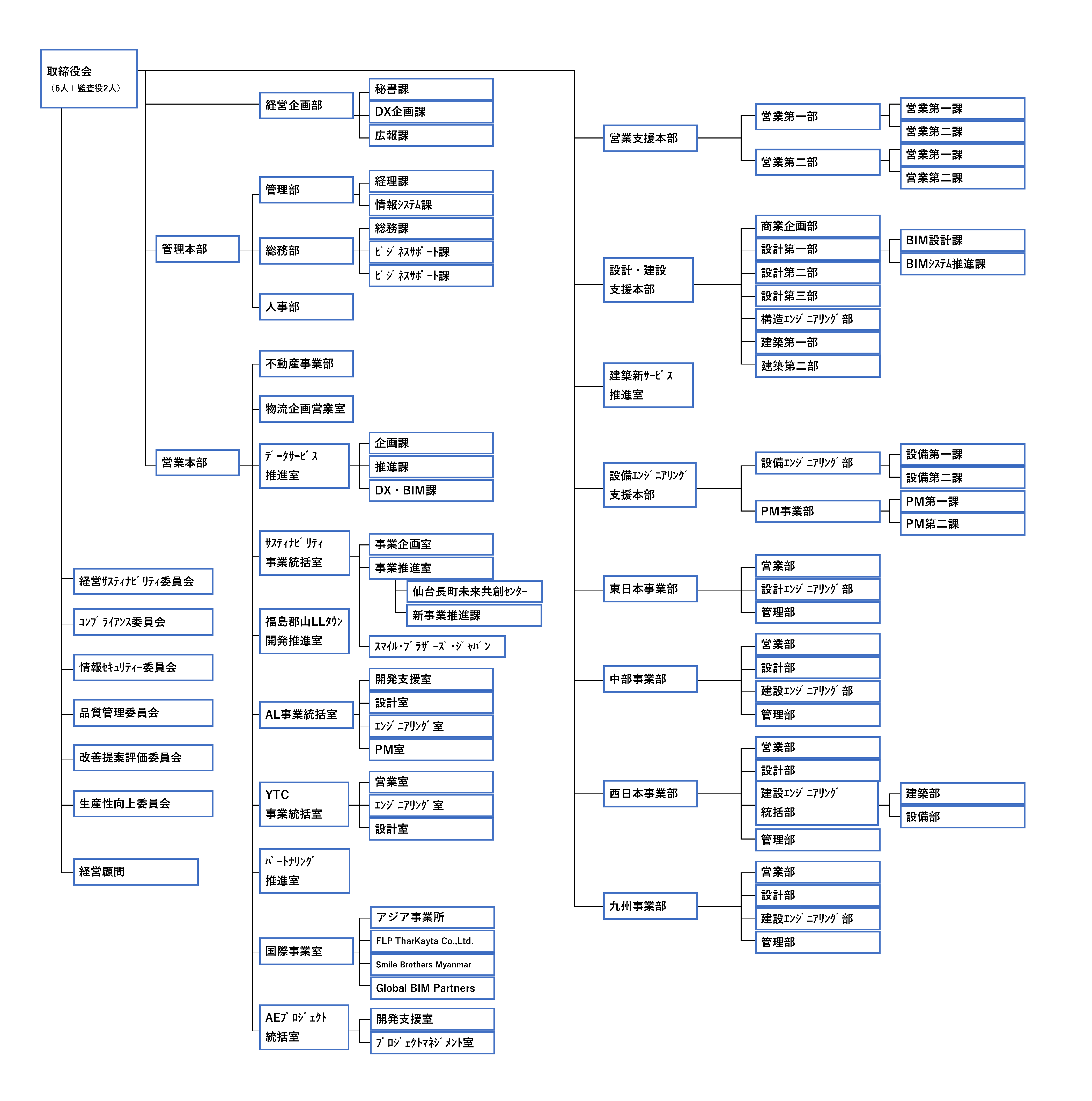 2024年10月時点　組織図